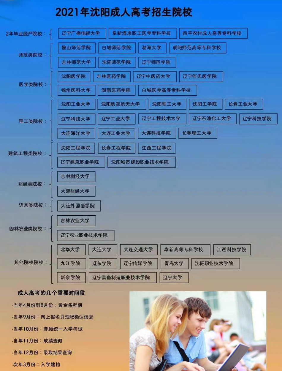 成人高考招生院校