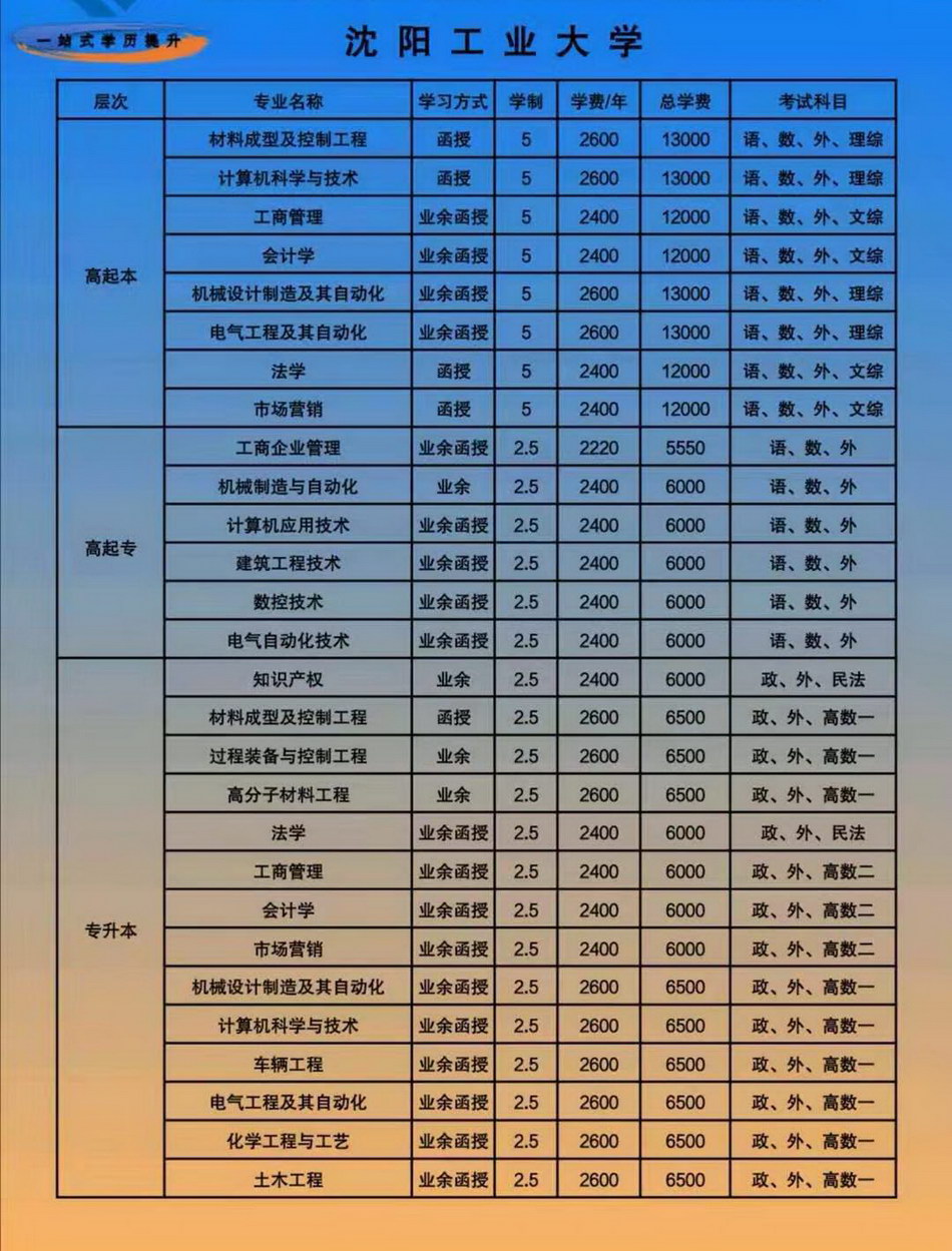 沈阳工业大学