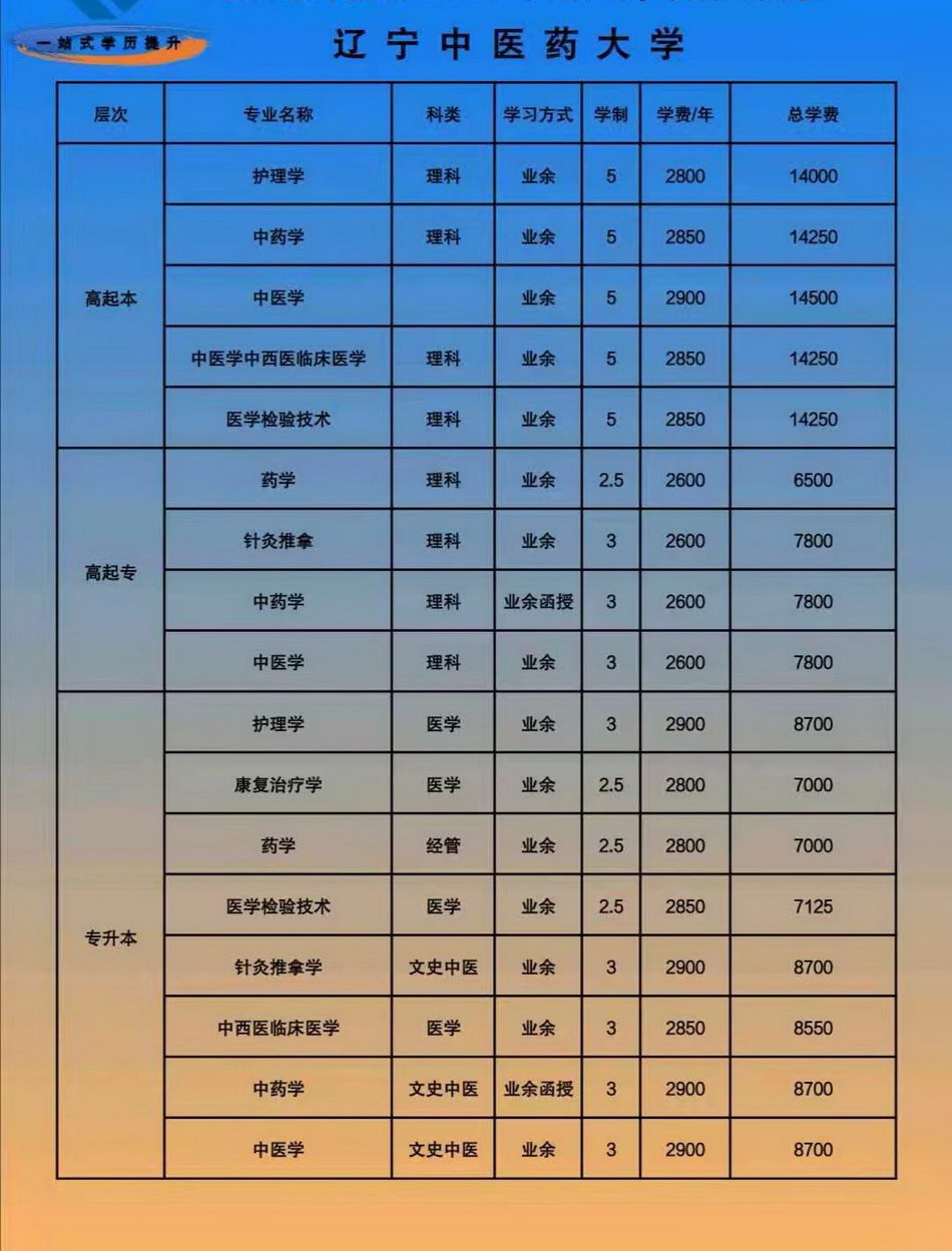 辽宁中医药大学