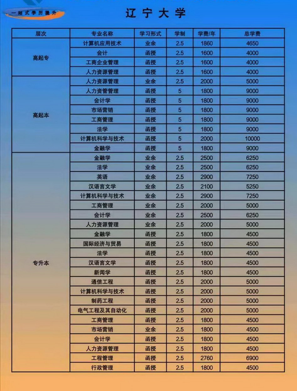辽宁大学
