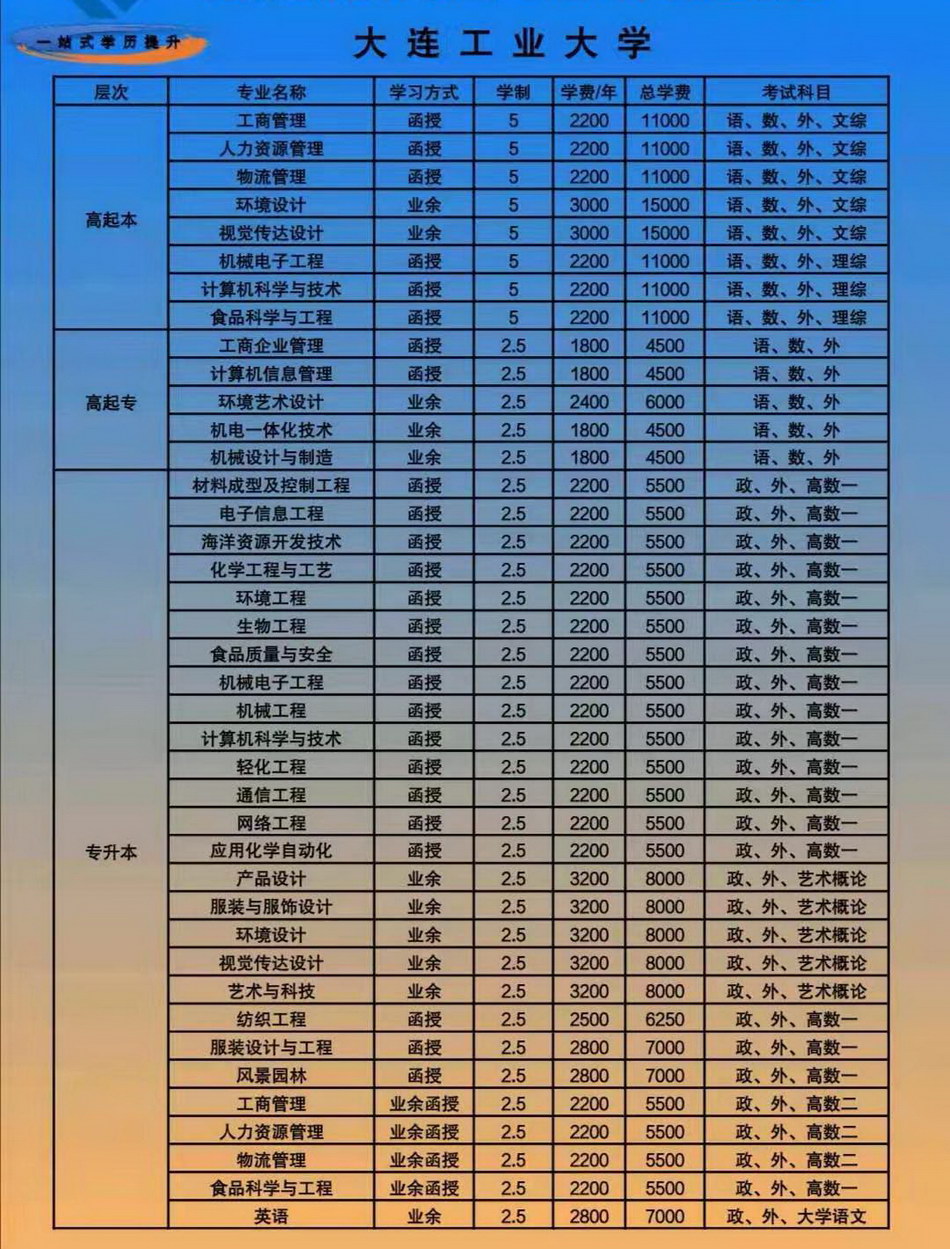 大连工业大学