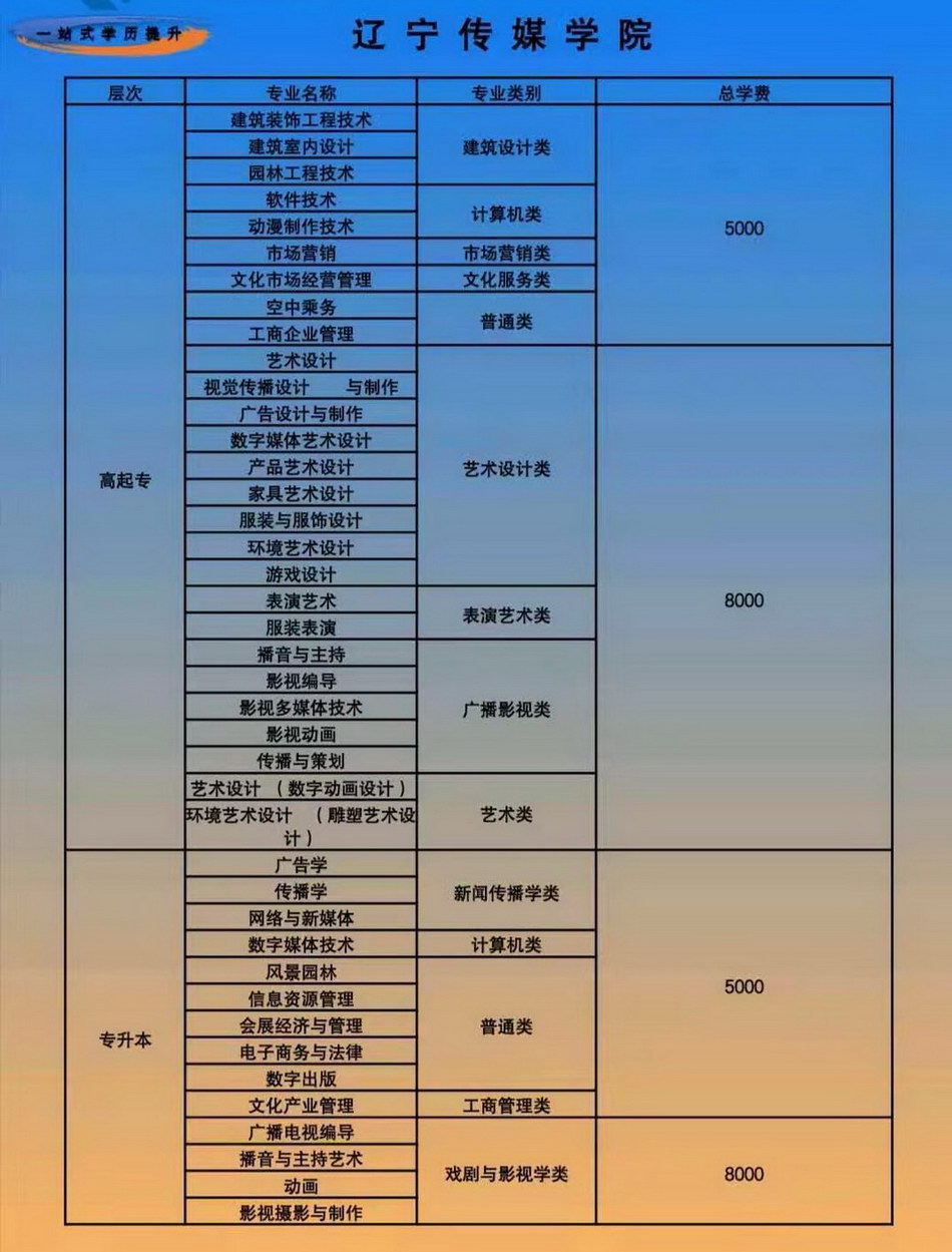 辽宁传媒学院