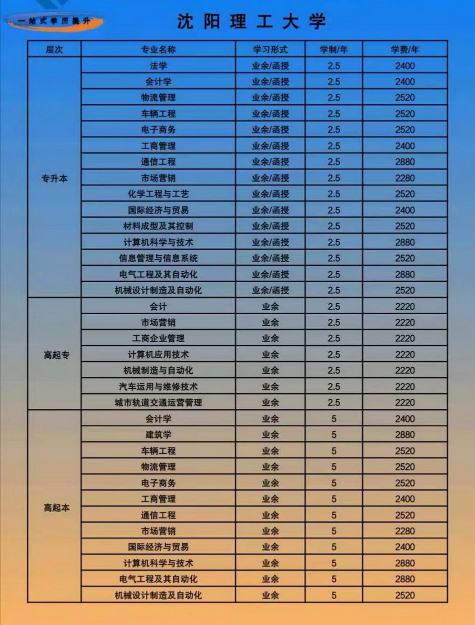 沈阳理工大学